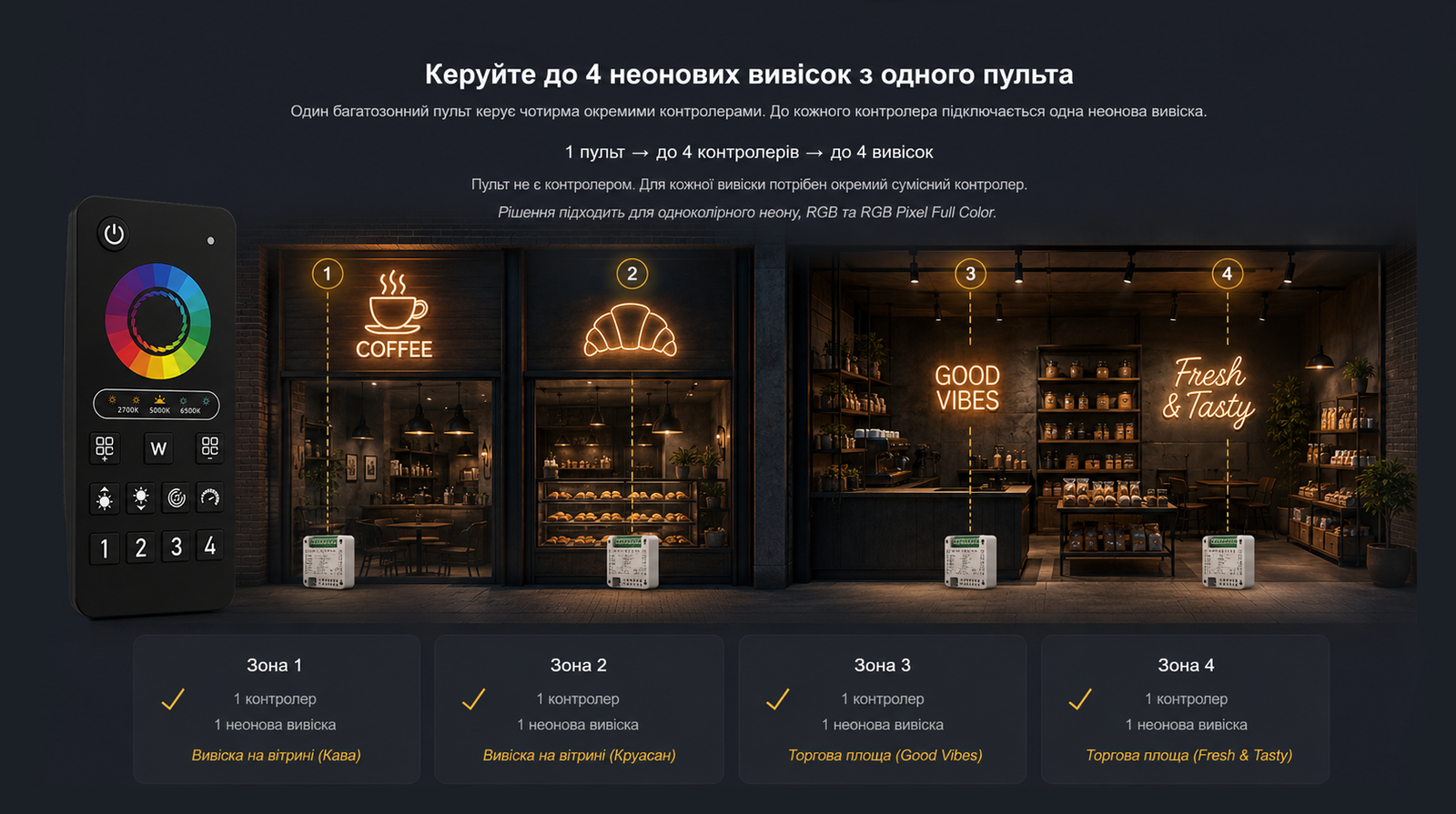 Керування 4 зонами